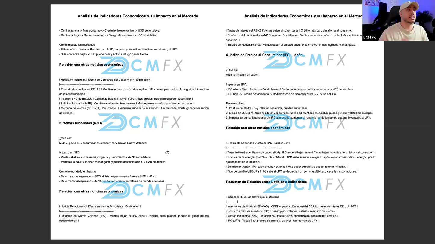 Curso Daniel Curto DCM FX - ProTrader 2.0 📕📈