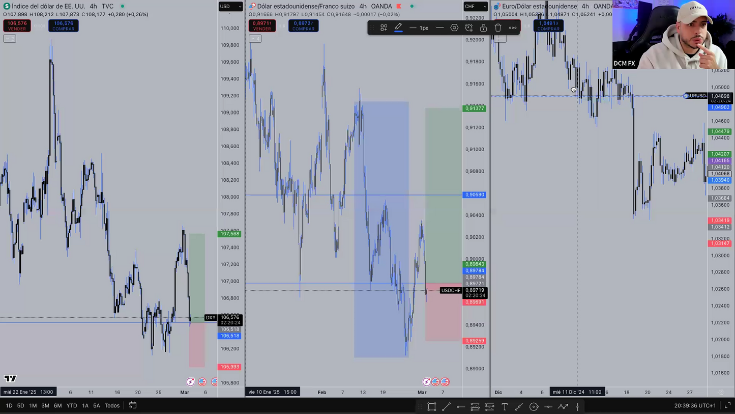Curso Daniel Curto DCM FX - ProTrader 2.0 📕📈