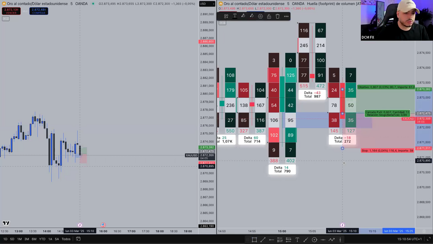 Curso Daniel Curto DCM FX - ProTrader 2.0 📕📈