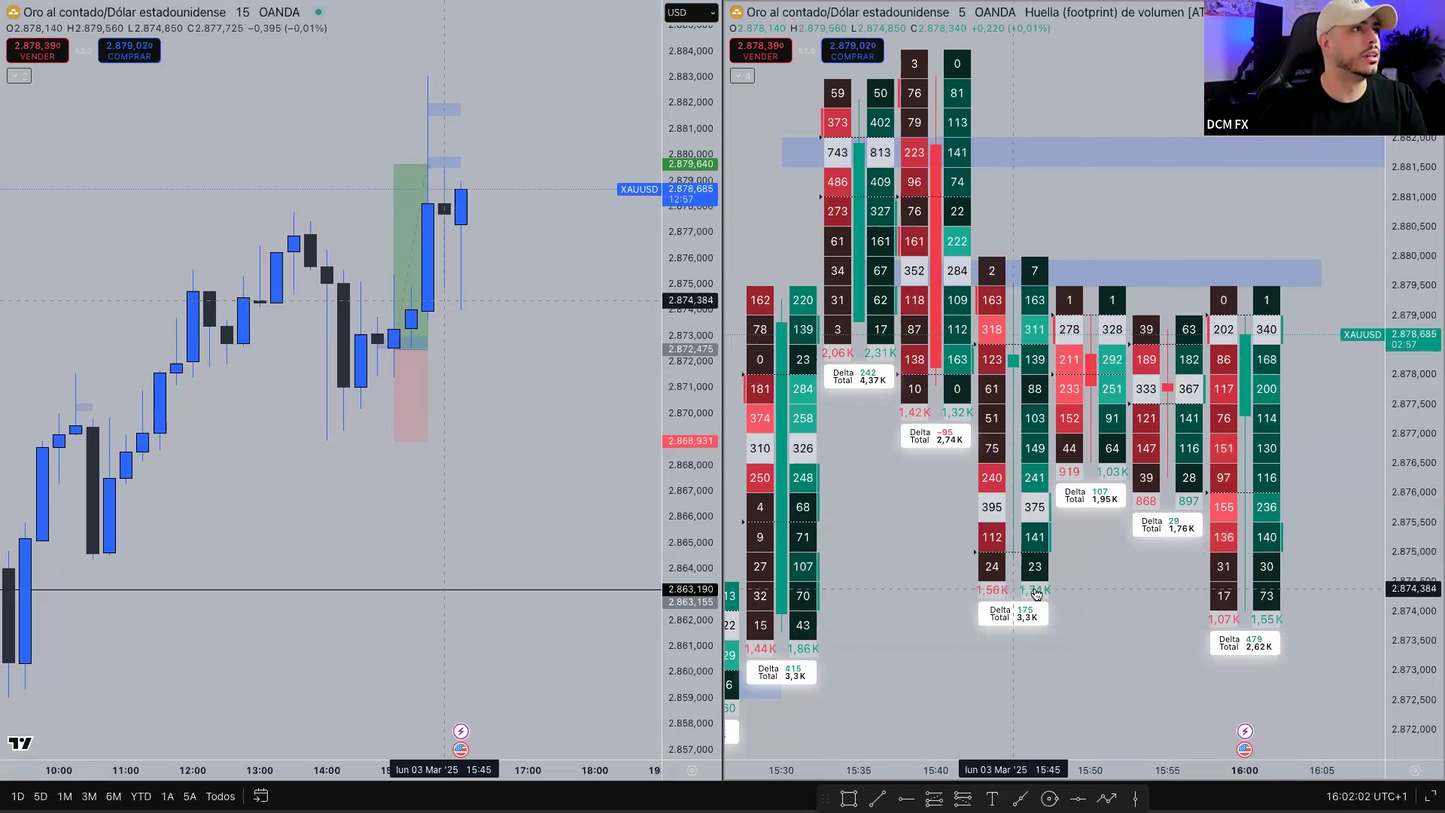 Curso Daniel Curto DCM FX - ProTrader 2.0 📕📈