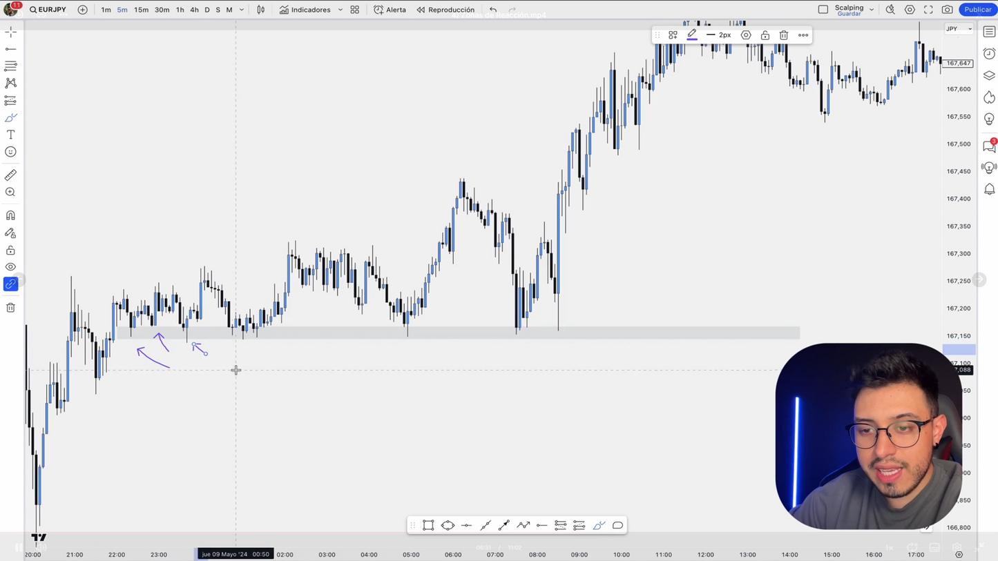 Pack 2 Cursos Felipe López - Price Action Academy y Profit Line System 📈📗