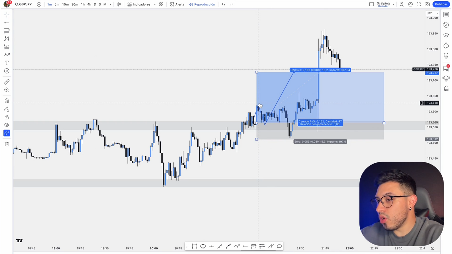 Pack 2 Cursos Felipe López - Price Action Academy y Profit Line System 📈📗
