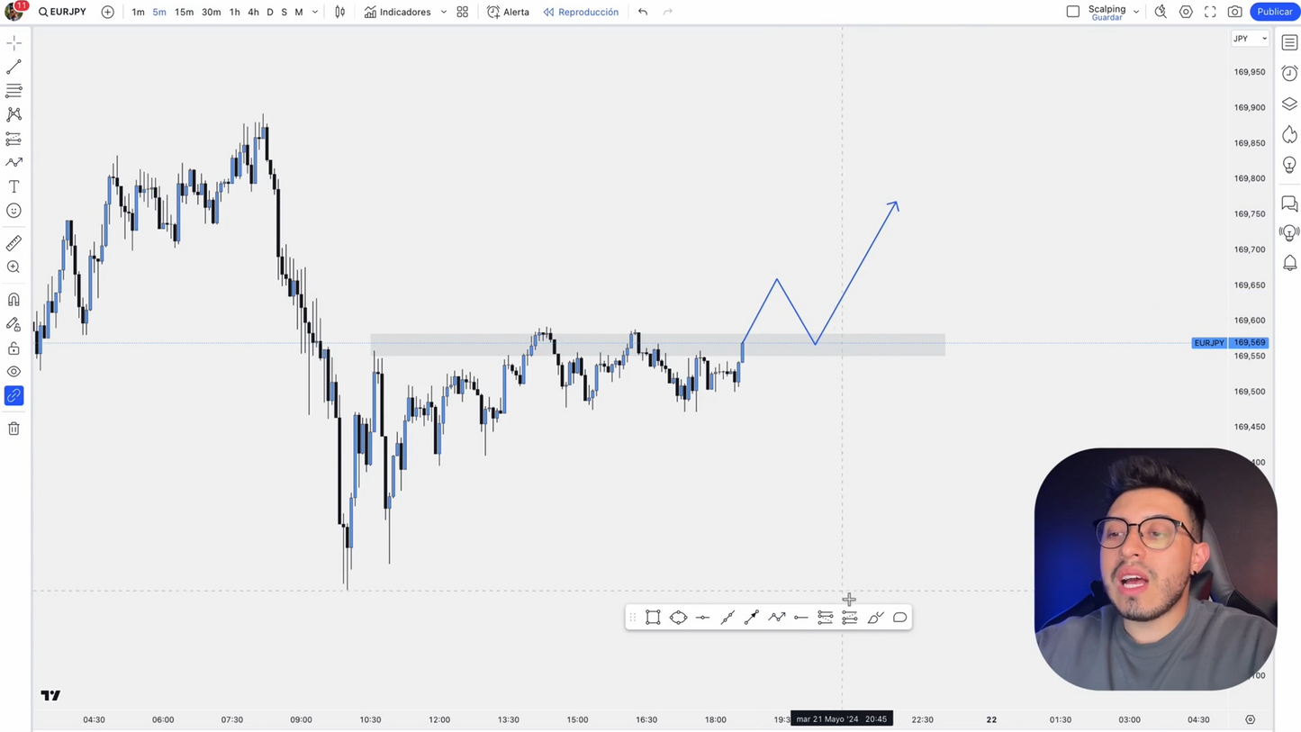 Pack 2 Cursos Felipe López - Price Action Academy y Profit Line System 📈📗