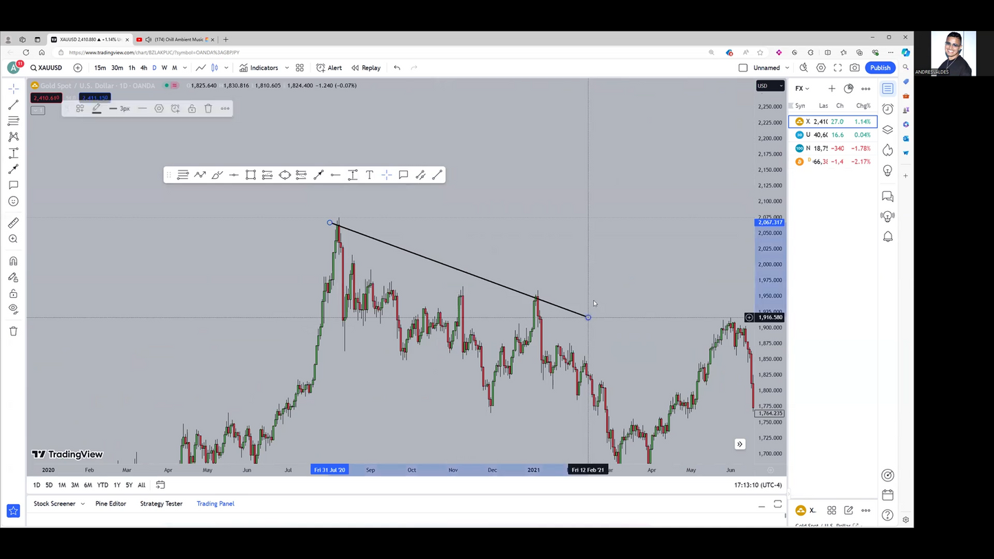 Curso Mr Valdés 2025 - Trading de Cero a Cien 📘📈