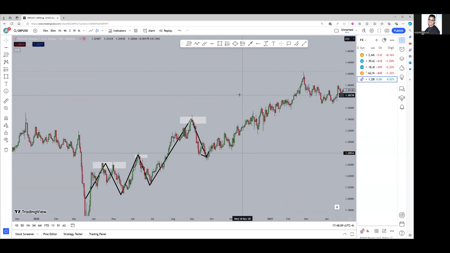 Curso Mr Valdés 2025 - Trading de Cero a Cien 📘📈