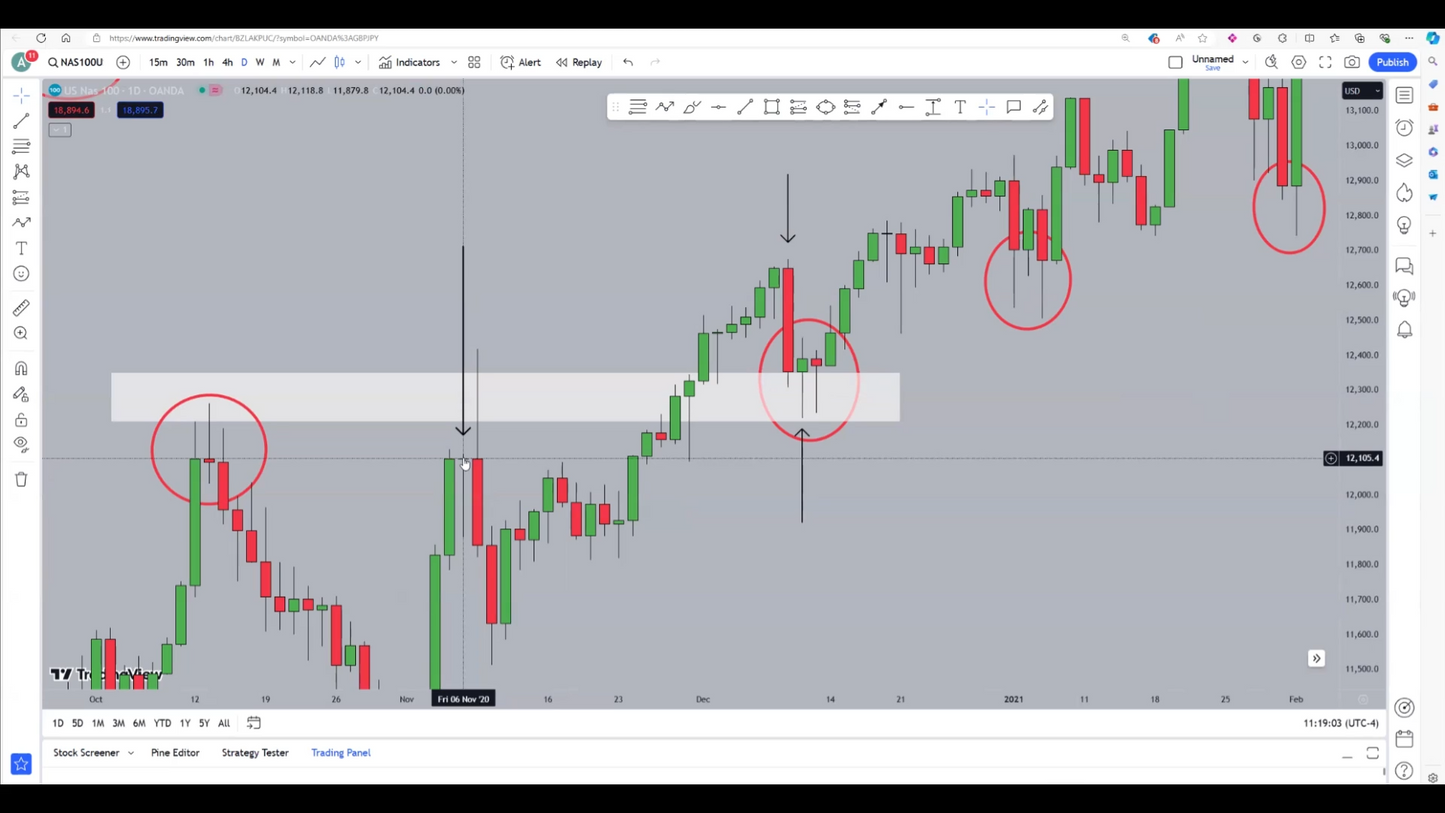 Curso Mr Valdés 2025 - Trading de Cero a Cien 📘📈