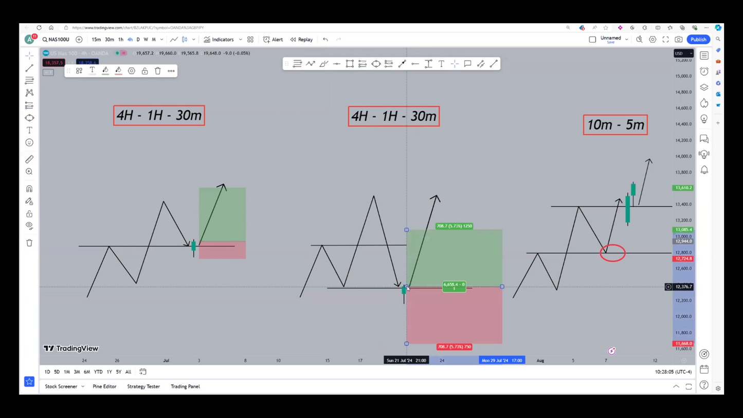 Curso Mr Valdés 2025 - Trading de Cero a Cien 📘📈