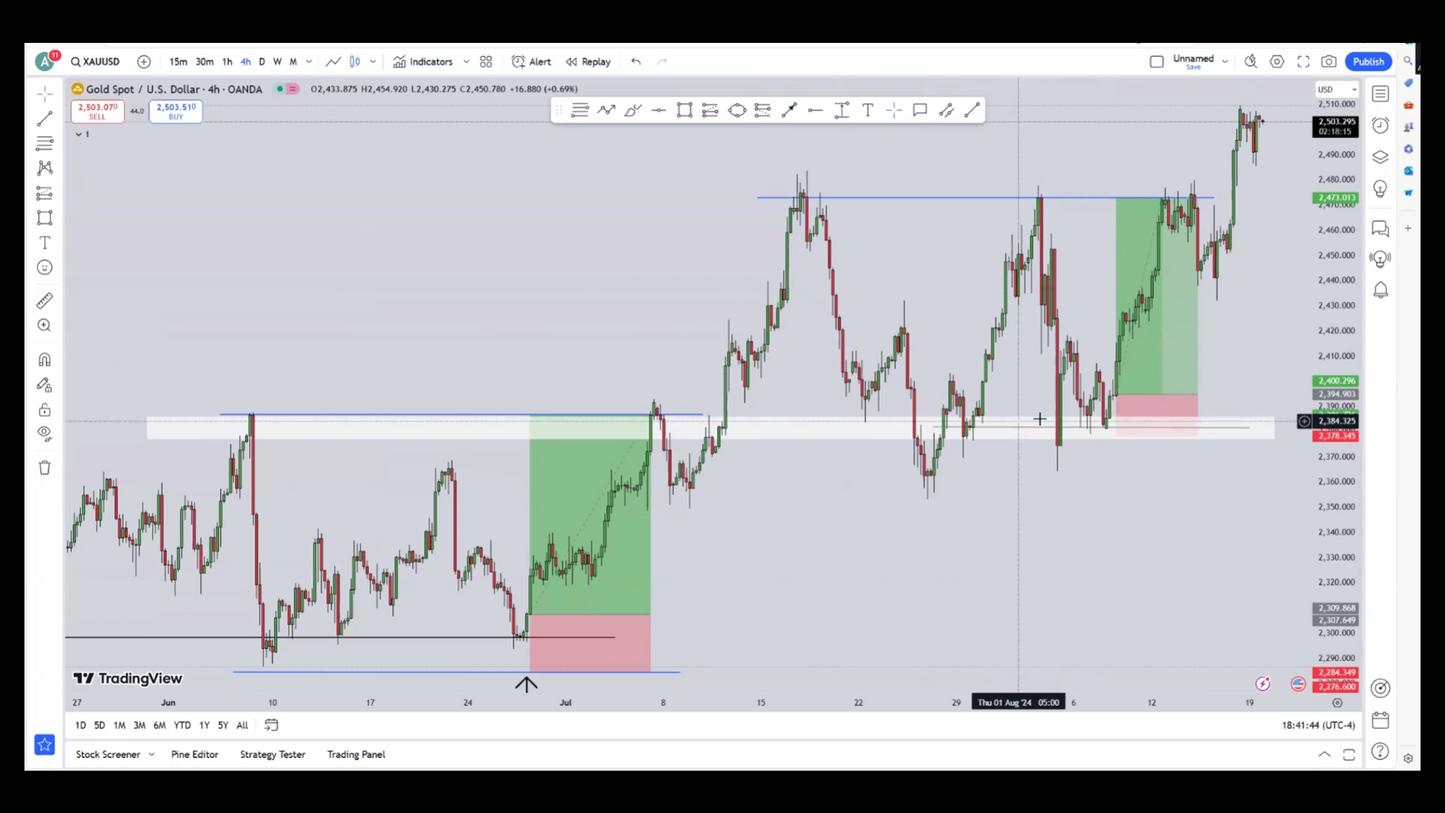 Curso Mr Valdés 2025 - Trading de Cero a Cien 📘📈