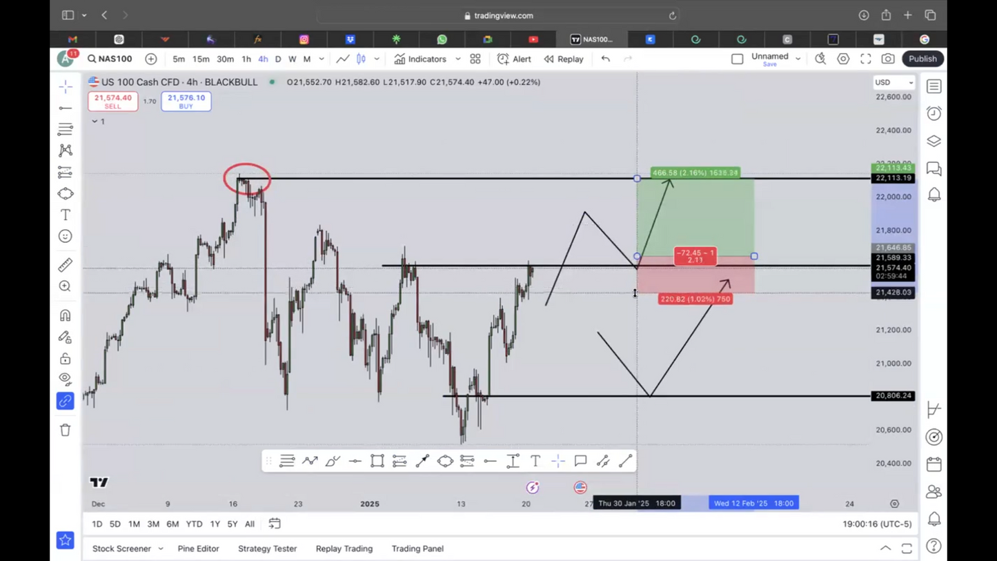 Curso Mr Valdés 2025 - Trading de Cero a Cien 📘📈