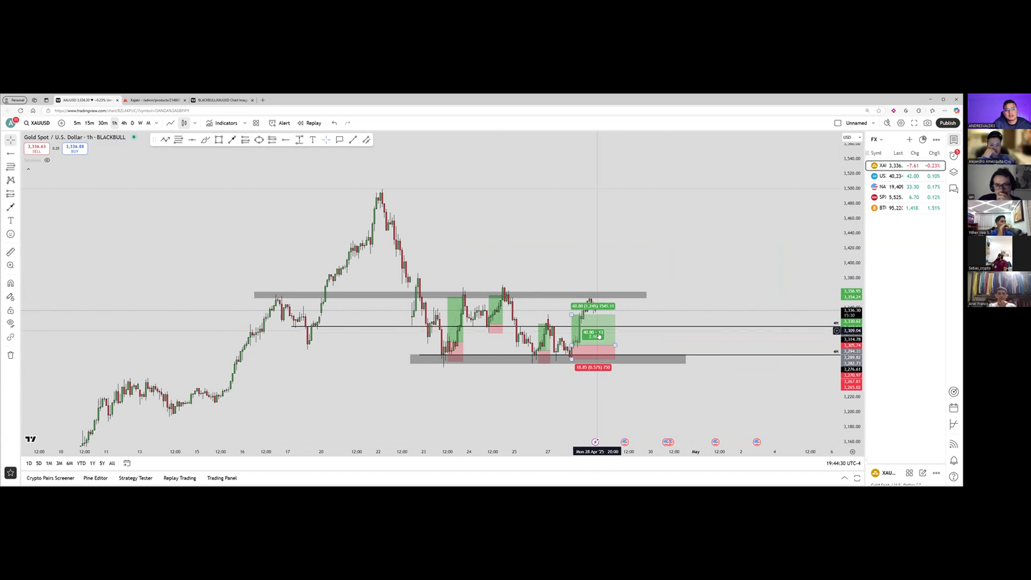 Curso Mr Valdés 2025 - Trading de Cero a Cien 📘📈