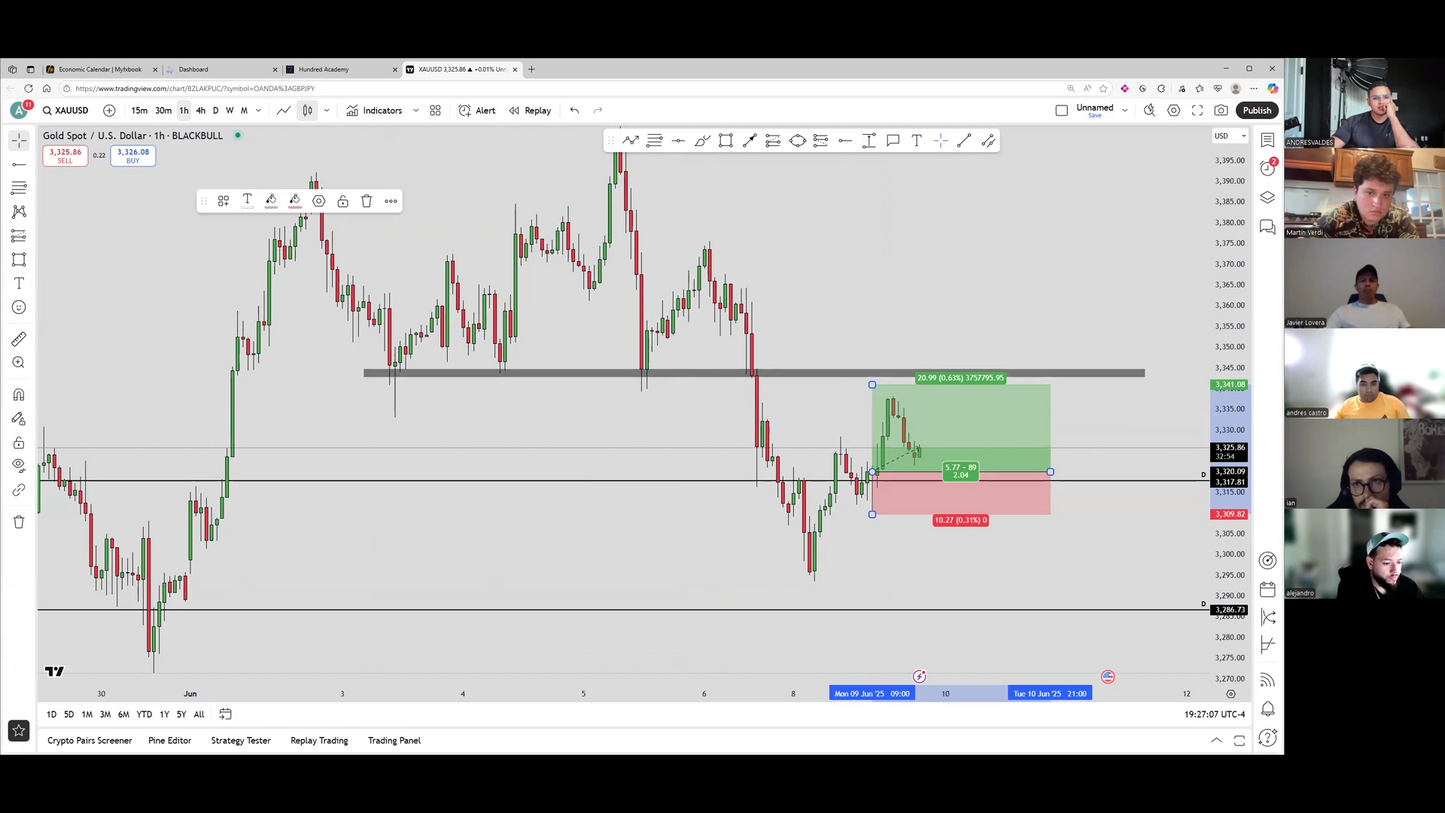 Curso Mr Valdés 2025 - Trading de Cero a Cien 📘📈