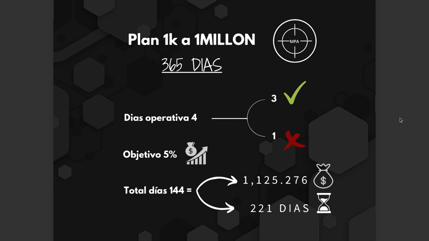 Curso Mr Isaac Ramírez Metodología de Precisión Algorítmica MPA 2024 - Golden Suite Academy📘📈