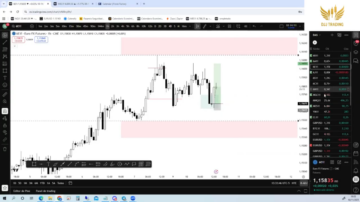 Curso Desirée Saavedra (DJJ Trading) - Estrategia HTMM 2026 📘📈