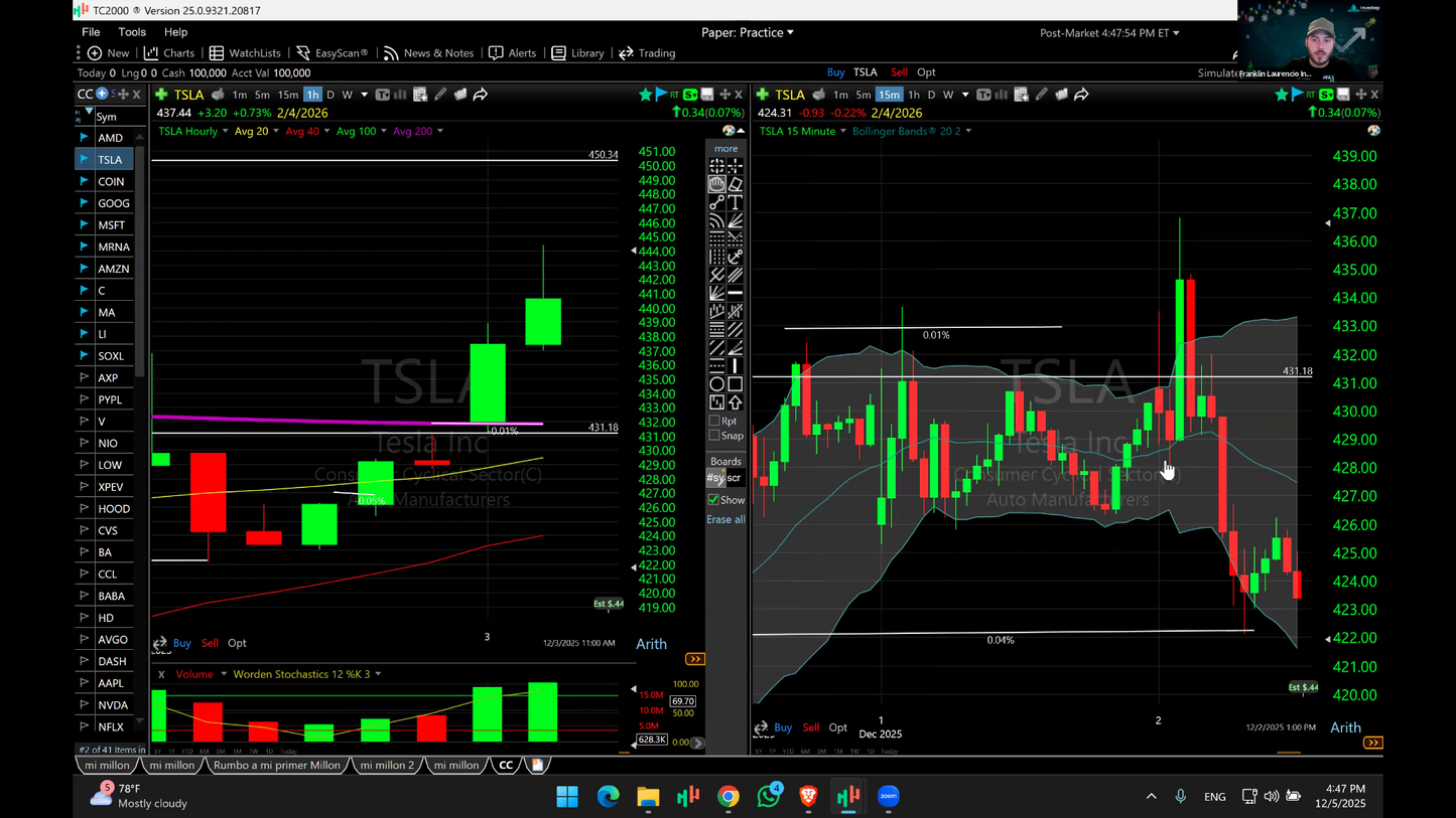Curso Yoel Sardiñas - Estrategia Double Green Plan de Activos 📈📗