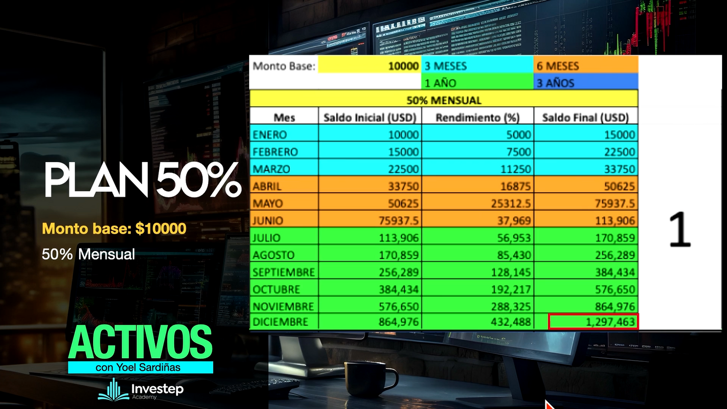 Curso Yoel Sardiñas - Seminario de Activos 📈📗