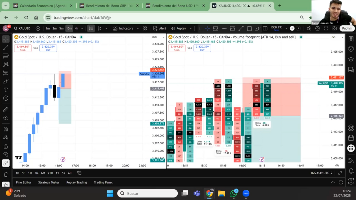 Curso Daniel Curto DCM FX - ProTrader 3.0 📕📈