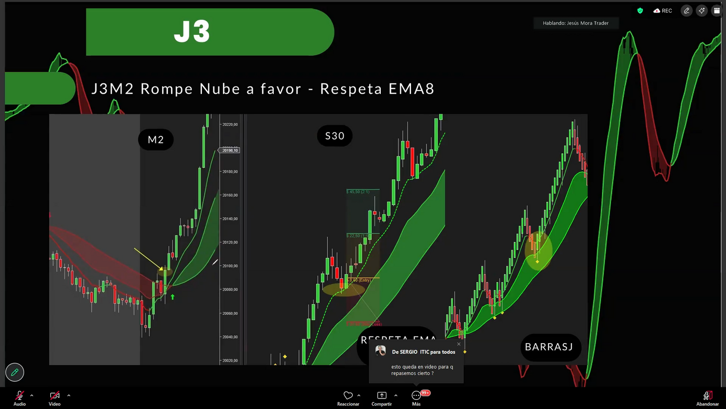 Curso Jesús Mora Trader - Estrategia J + Barras J (Marzo 2026) 📘📈