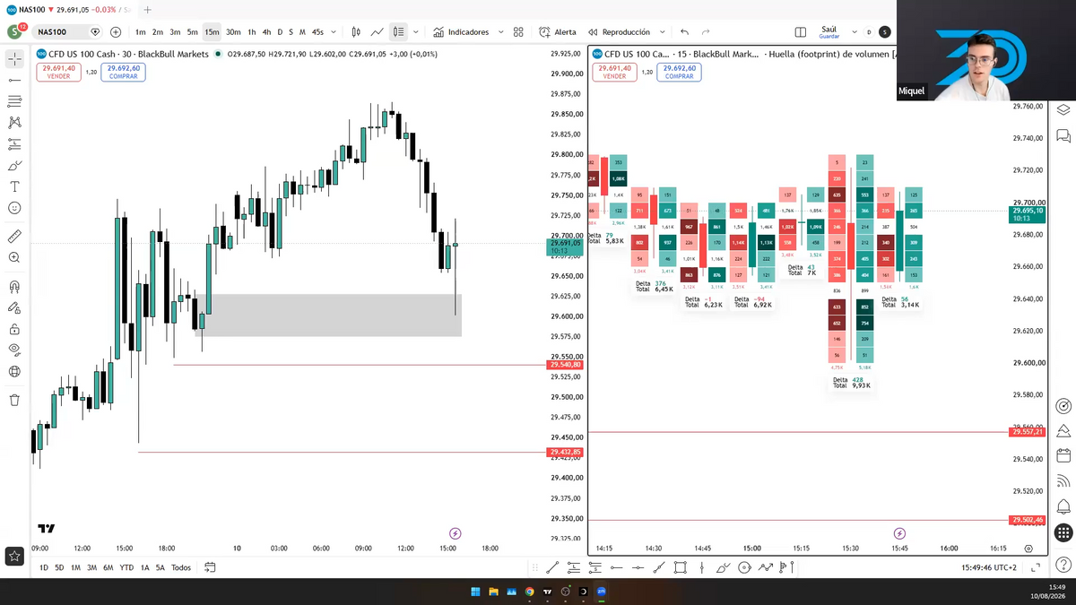 Curso Daniel Curto DCM FX 2026 - ProTrader 5.0