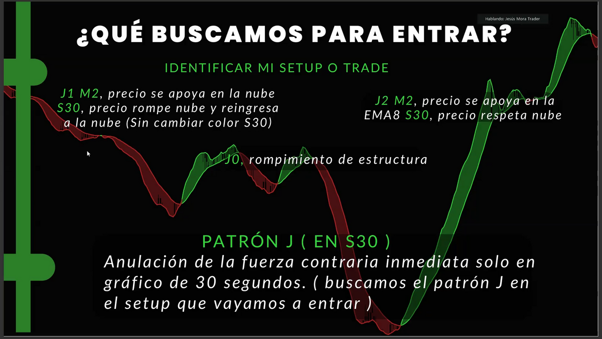 Curso Jesús Mora Trader - Estrategia J + J0 (Septiembre 2026)