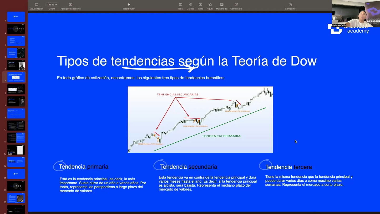 Curso US30 2.0 por Gregory Trejo Academia Dreamers Fx 📘📈