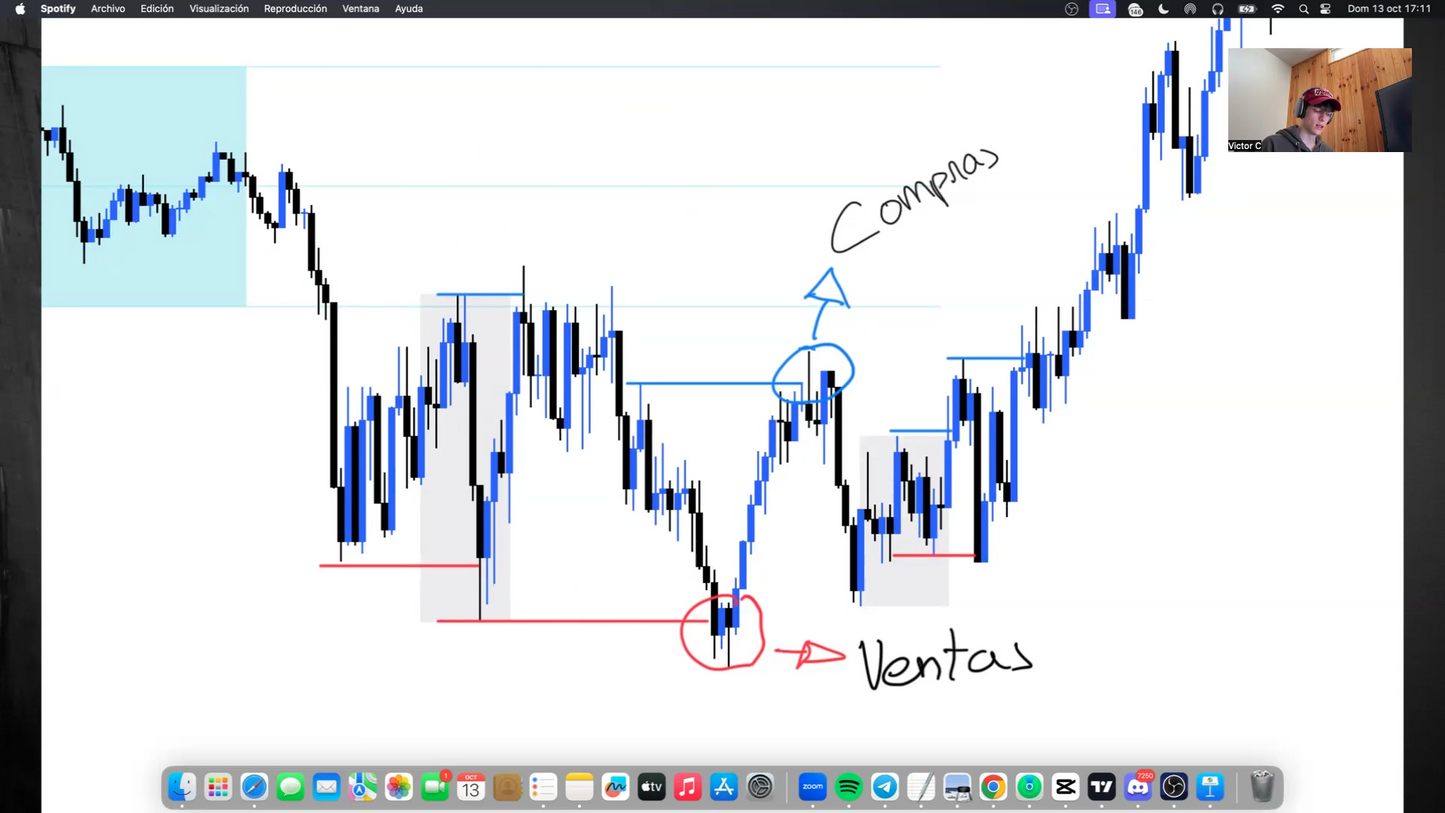 Metodología de Klysstt - Víctor Coll 📘📈