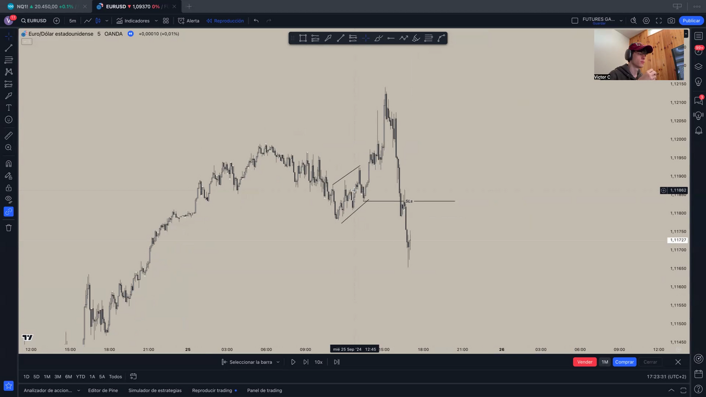 Metodología de Klysstt - Víctor Coll 📘📈
