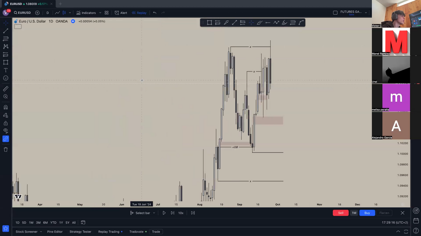 Metodología de Klysstt - Víctor Coll 📘📈