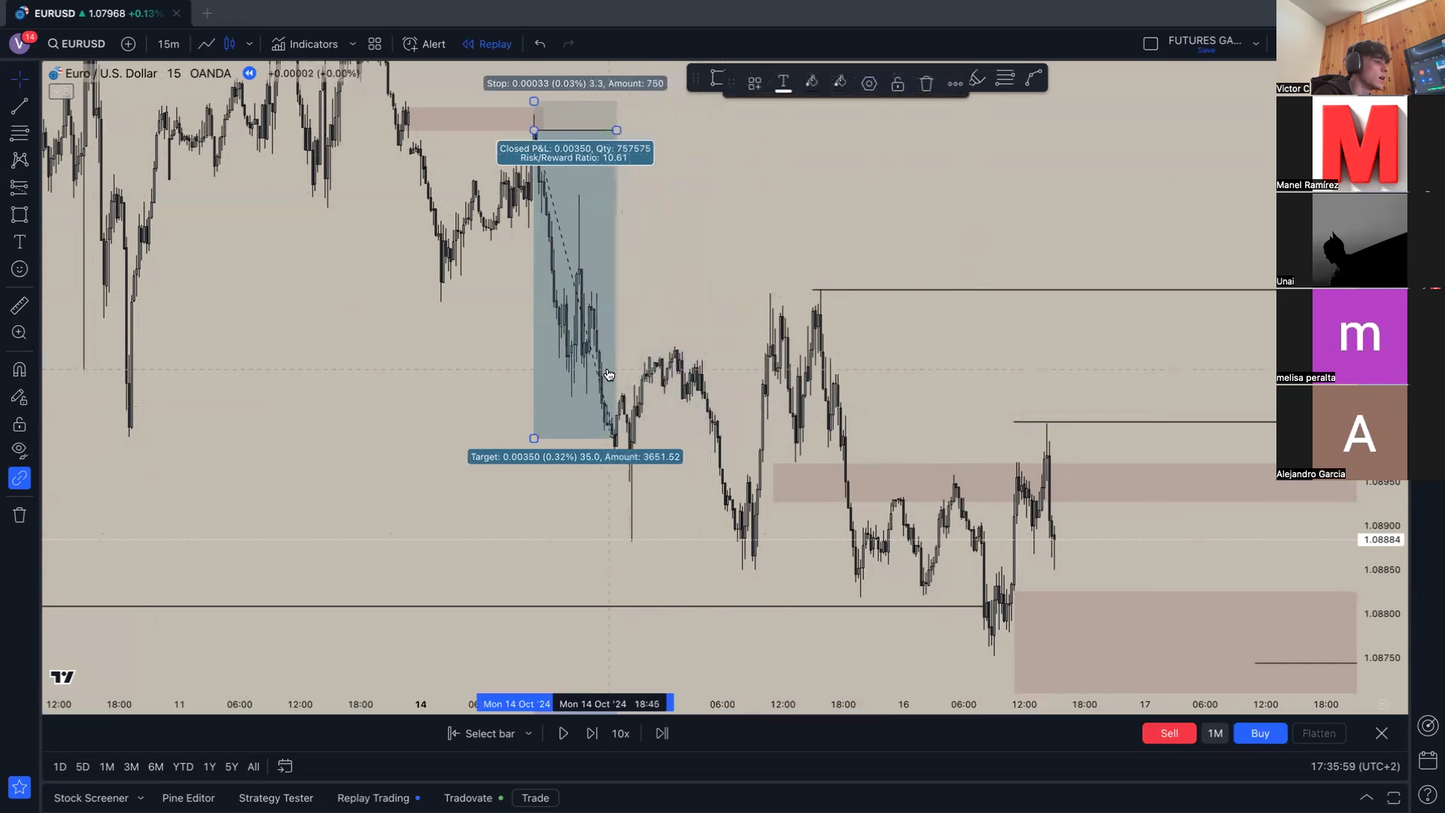 Metodología de Klysstt - Víctor Coll 📘📈