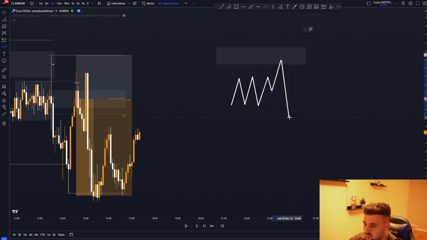 Curso Diego Díaz Fx - Bootcamp 2.0 📕📈