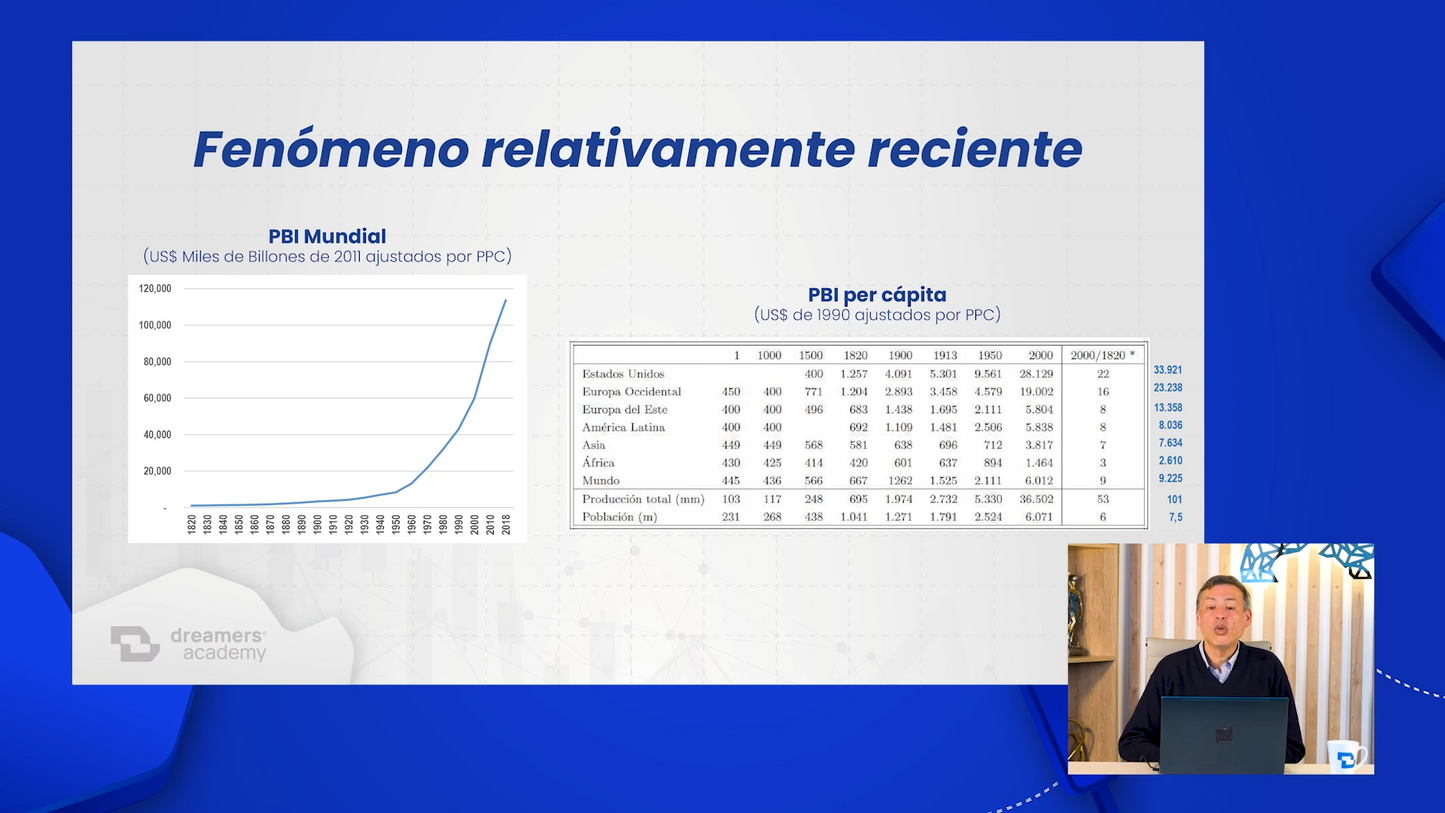 Curso de Economía Básica - Juan Odar DreamersFx 📕📈