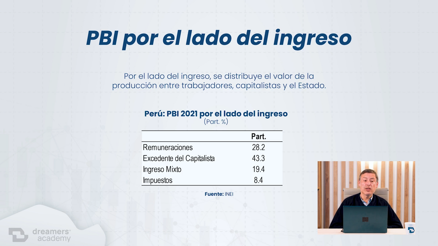 Curso de Economía Básica - Juan Odar DreamersFx 📕📈