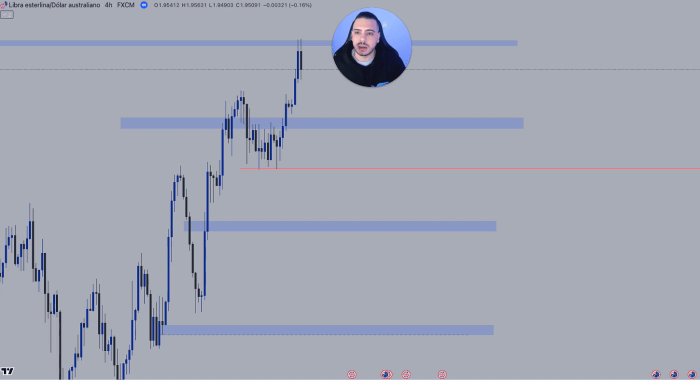 Daniel Curto Curso Trading DCM FX📕📈