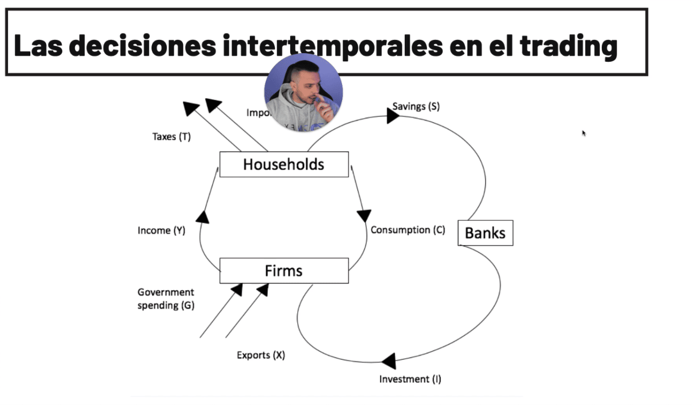 Daniel Curto Curso Trading DCM FX📕📈
