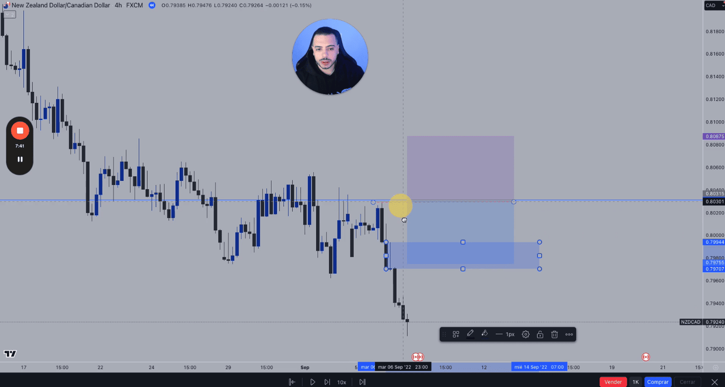 Daniel Curto Curso Trading DCM FX📕📈