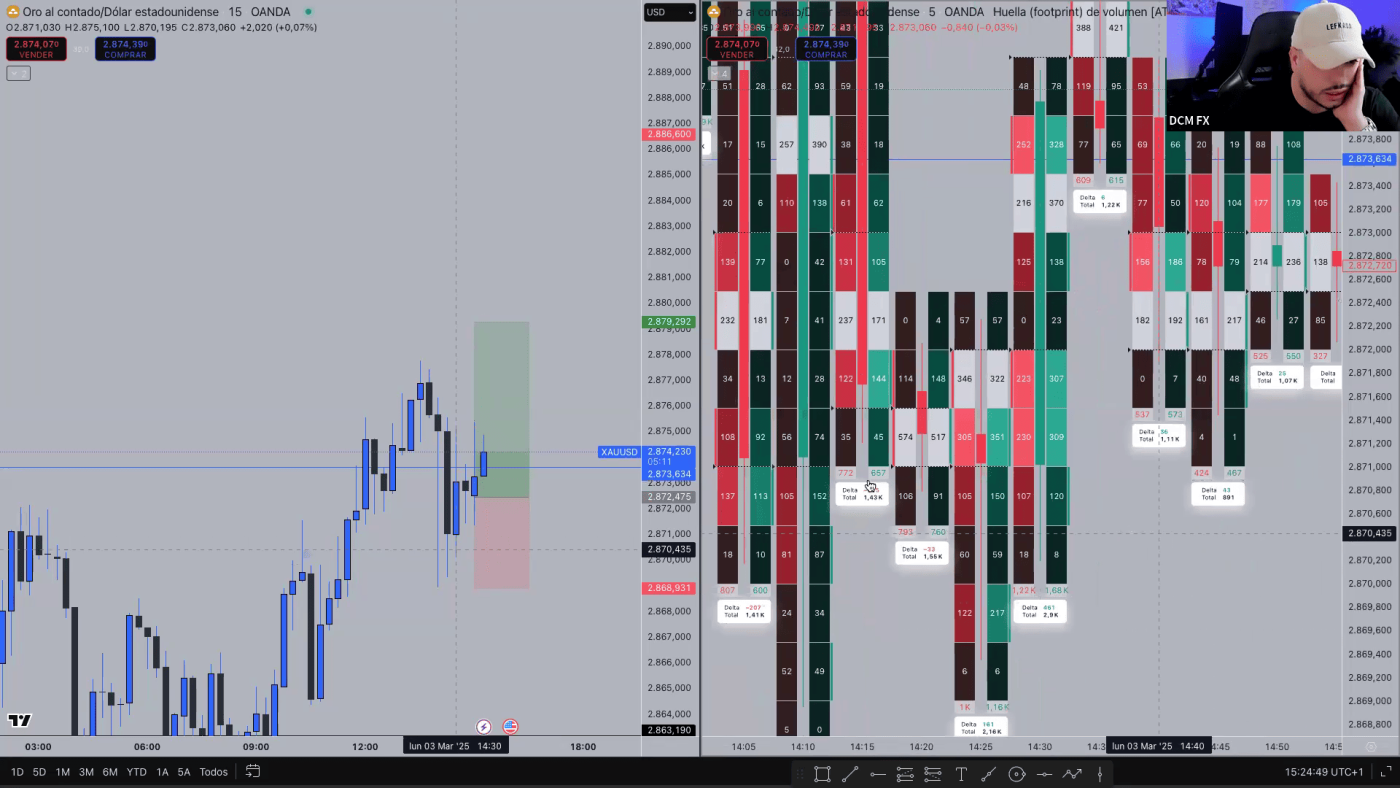 Daniel Curto Curso DCM FX Pro Trader 2.0 2025 📘