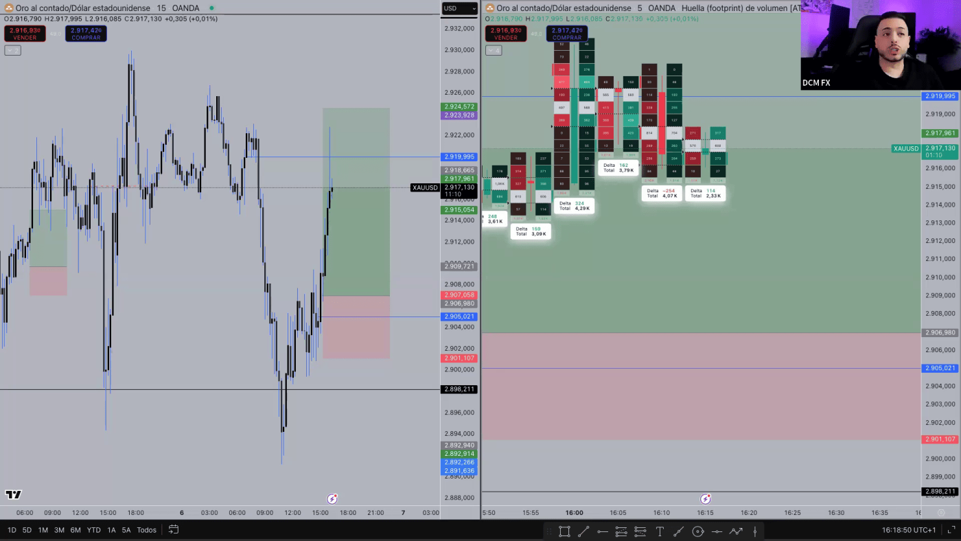 Daniel Curto Curso DCM FX Pro Trader 2.0 2025 📘