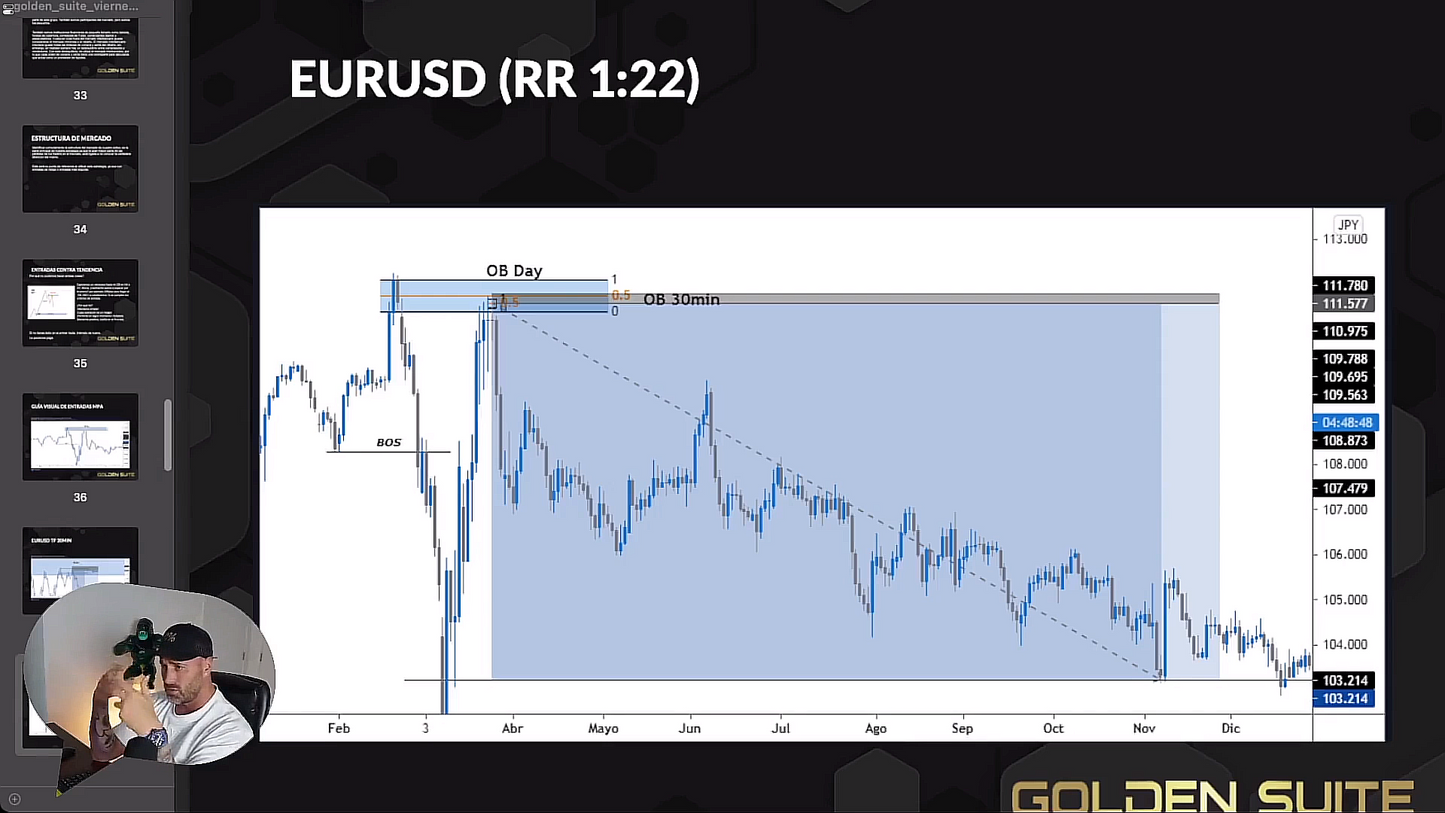 Curso Metodología de Precisión Algorítmica MPA Mr Isaac Ramírez Trader Año 2023📘📈