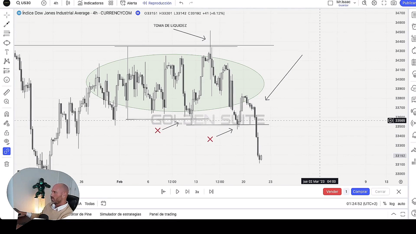 Curso Metodología de Precisión Algorítmica MPA Mr Isaac Ramírez Trader Año 2023📘📈