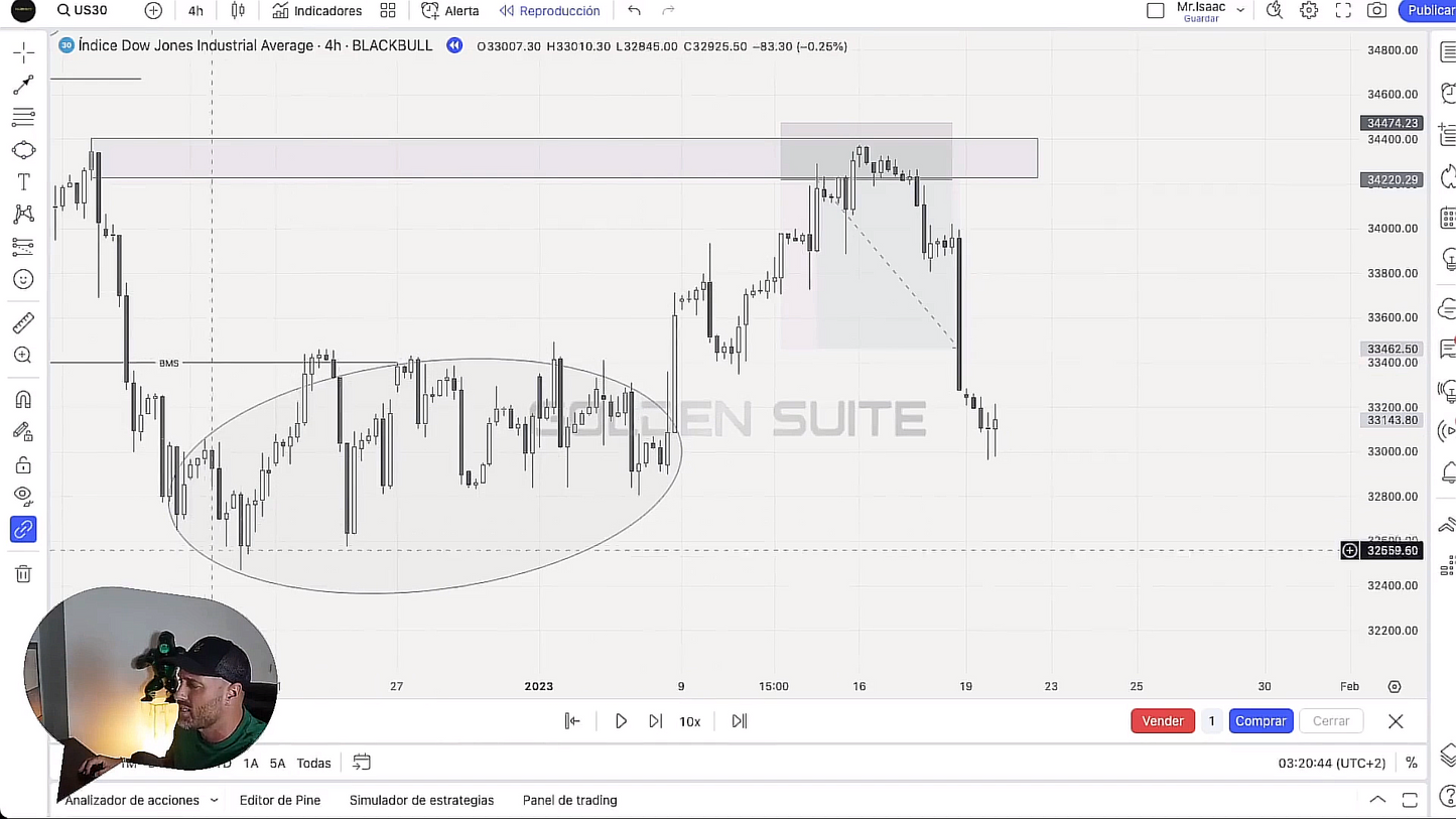 Curso Metodología de Precisión Algorítmica MPA Mr Isaac Ramírez Trader Año 2023📘📈