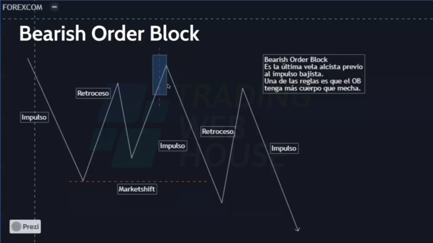 Curso Trading Web House - Nery León 📘📈