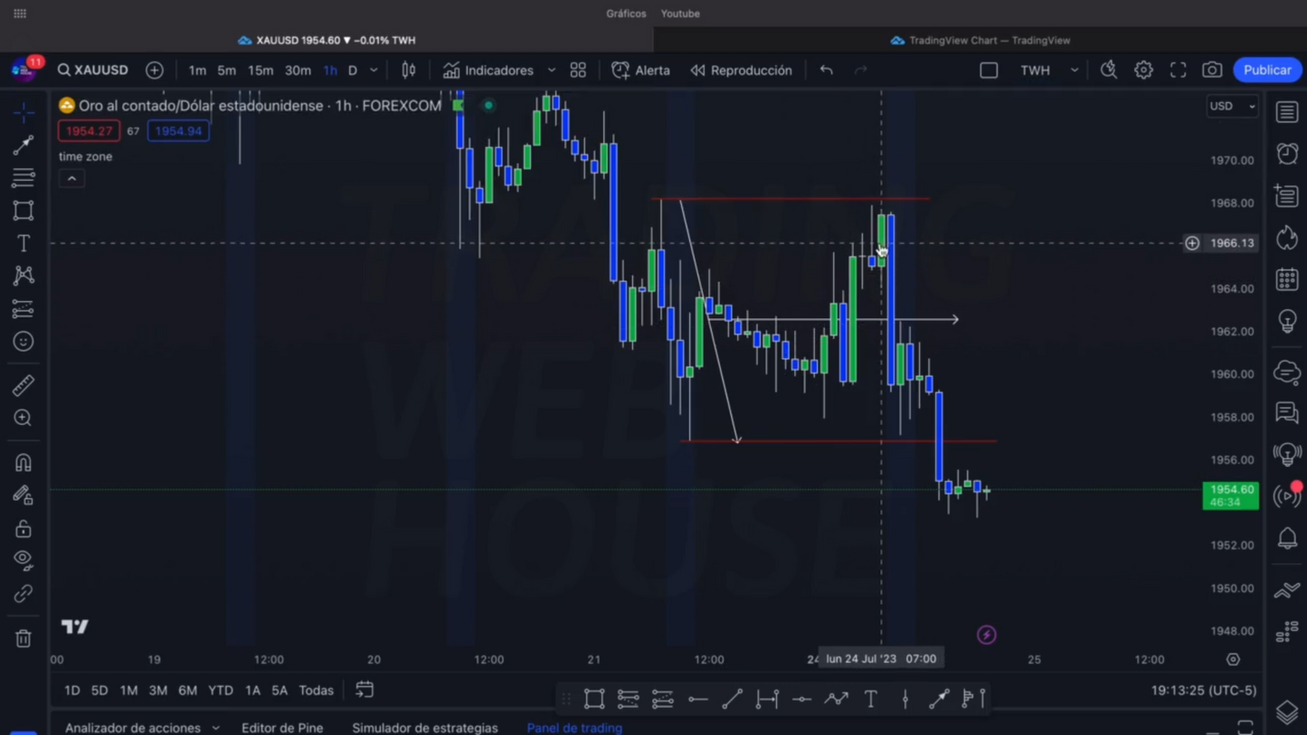 Curso Trading Web House - Nery León 📘📈