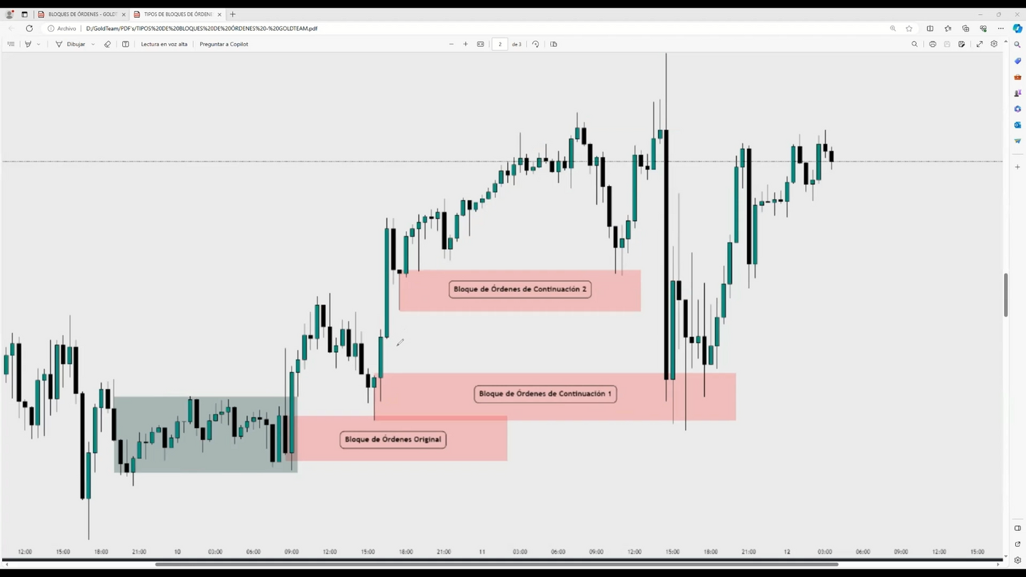 Curso Alex Flamas 2024 por GoldTeam 📘📈