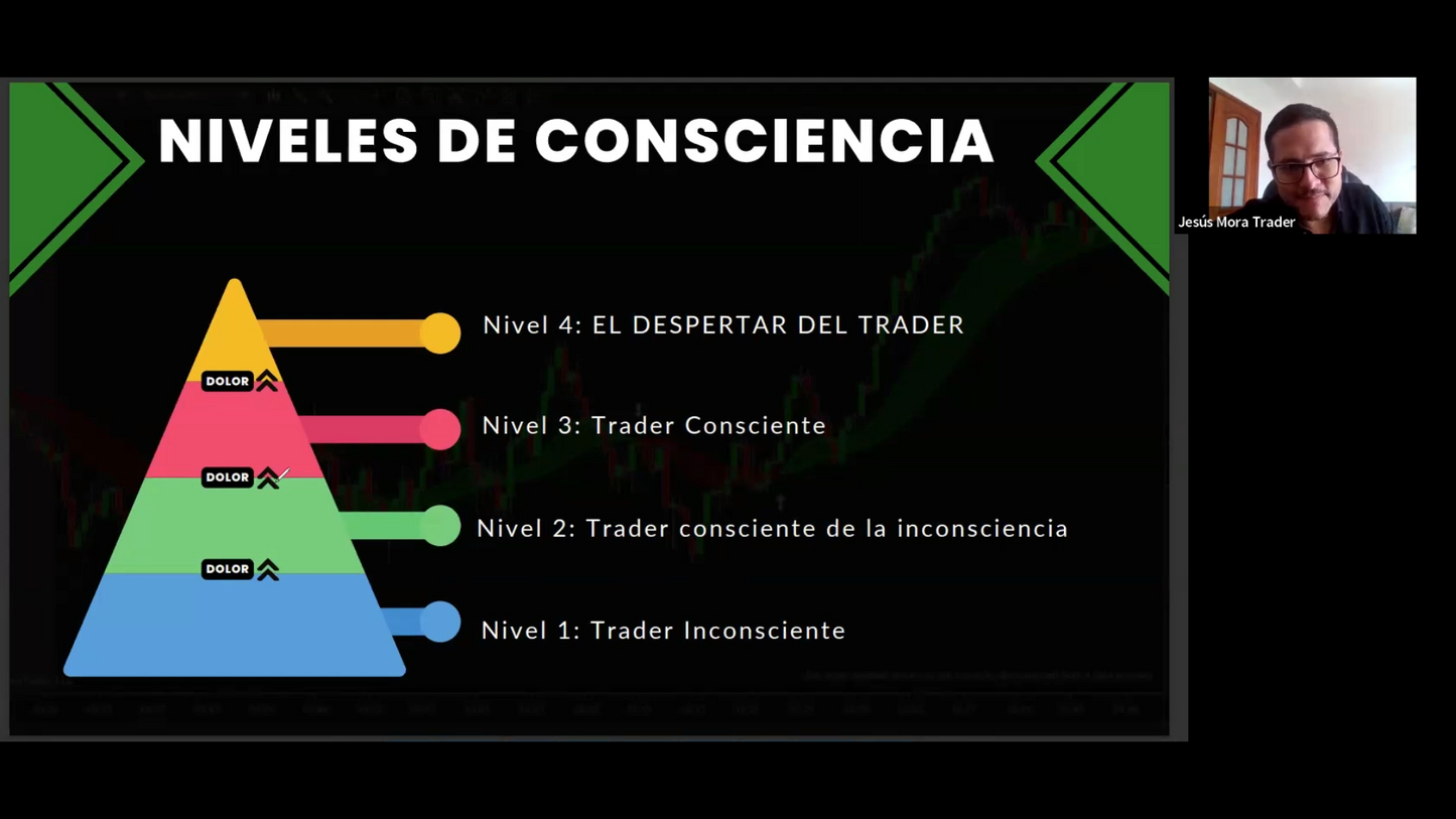 Curso Jesús Mora Trader - Estrategia J (Junio 2024) 📘📈