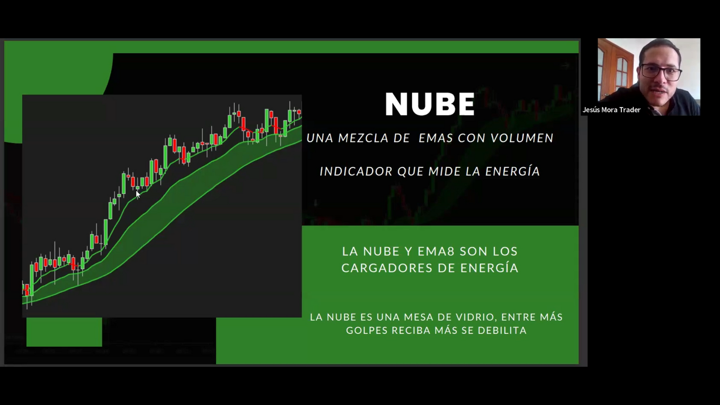 Curso Jesús Mora Trader - Estrategia J (Junio 2024) 📘📈