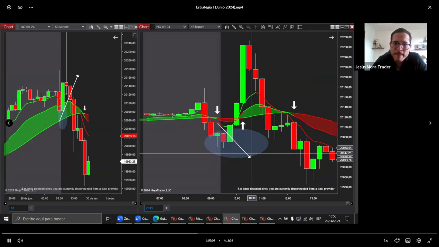 Curso Jesús Mora Trader - Estrategia J (Junio 2024) 📘📈