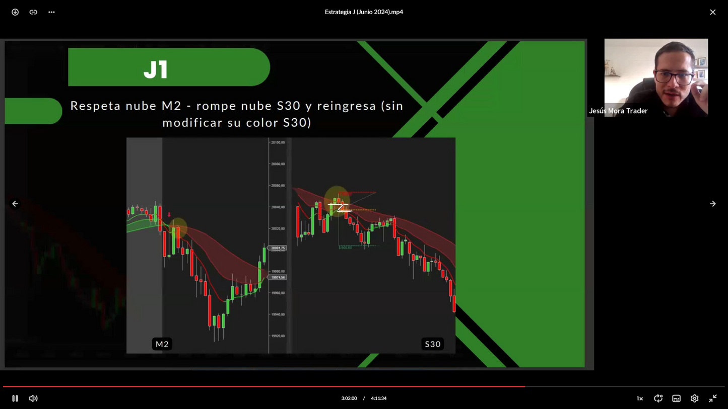 Curso Jesús Mora Trader - Estrategia J (Junio 2024) 📘📈