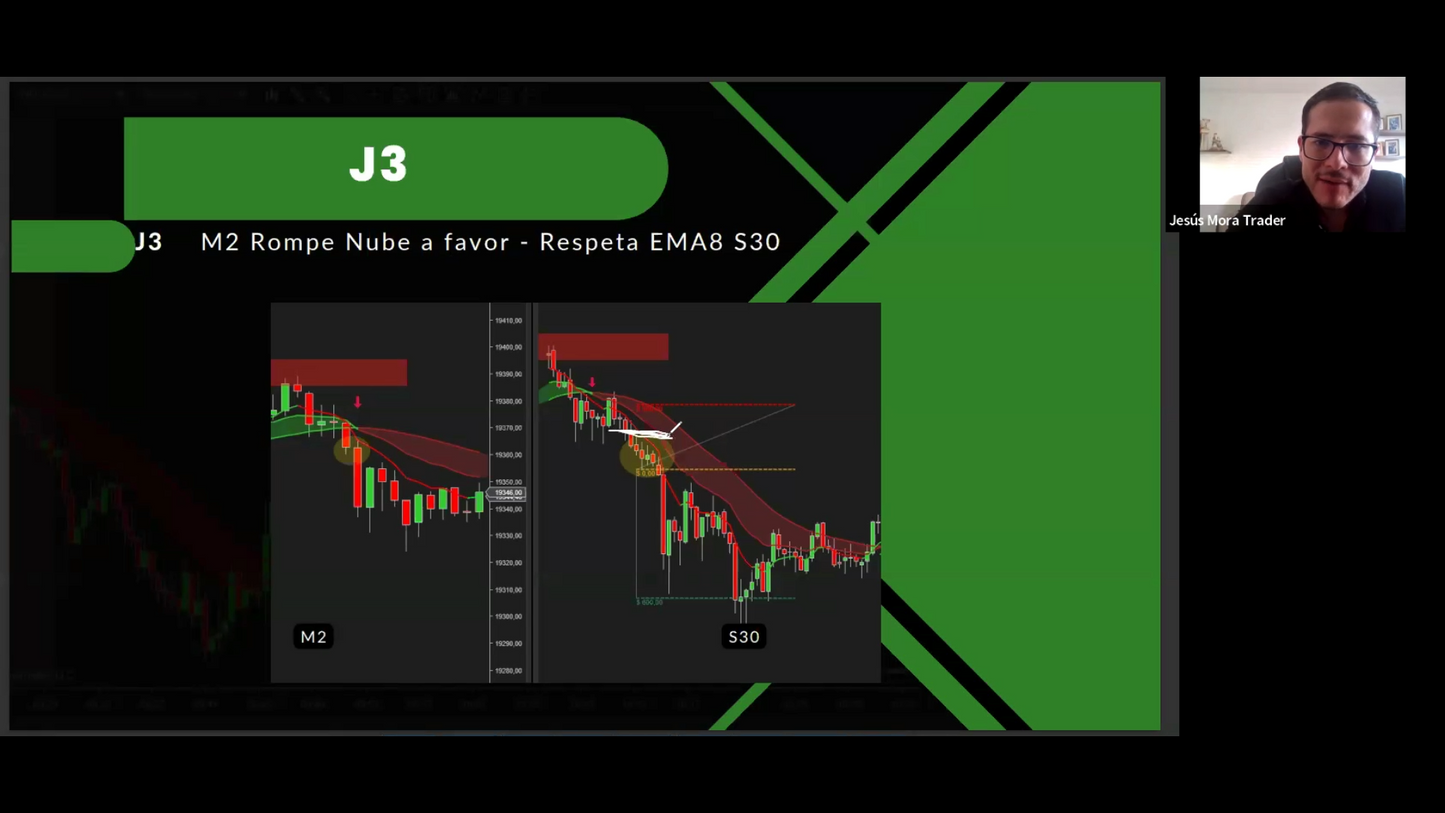 Curso Jesús Mora Trader - Estrategia J (Junio 2024) 📘📈