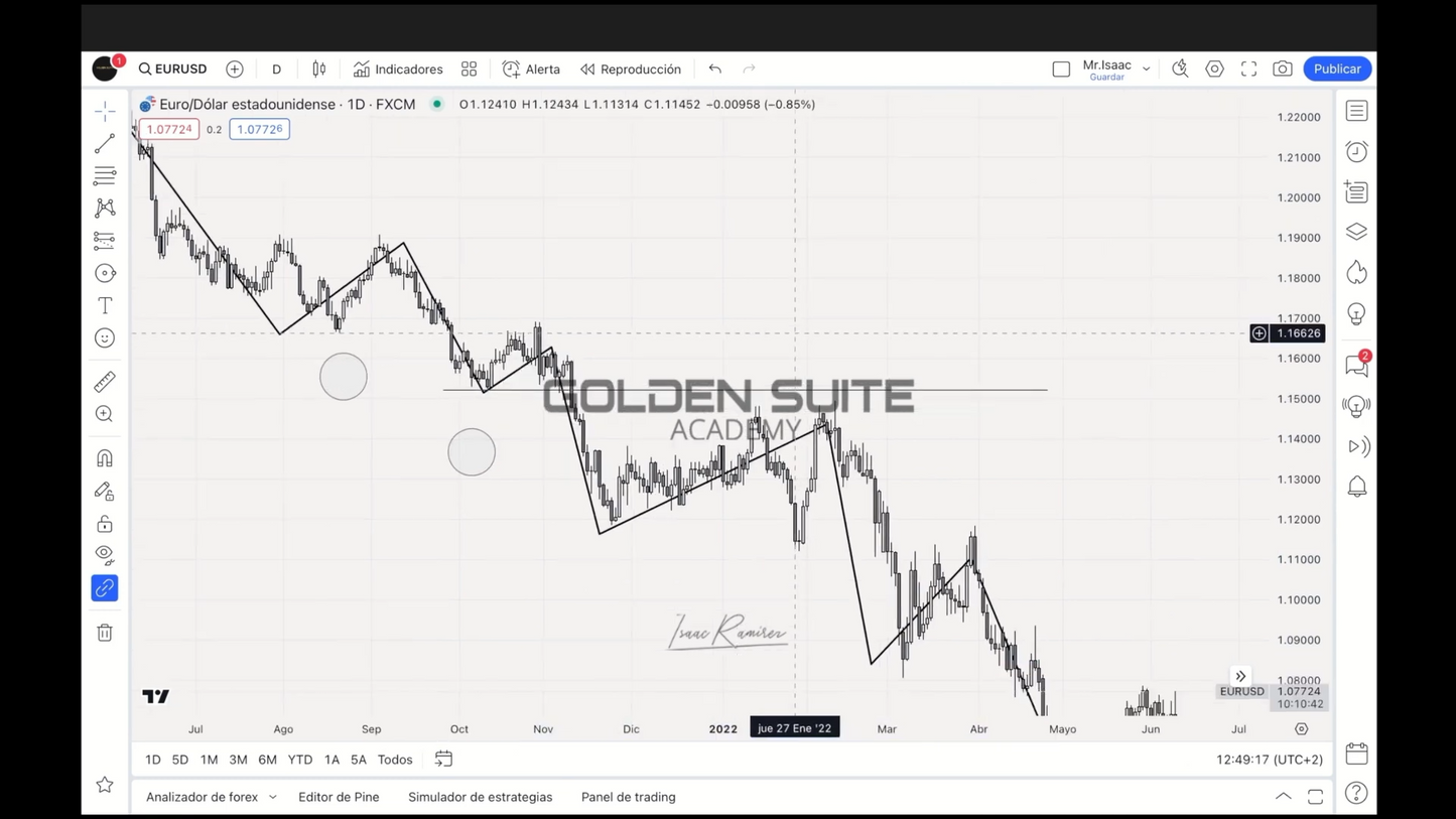 Curso Mr Isaac Ramírez 2024 - Golden Suite Academy 📘📈