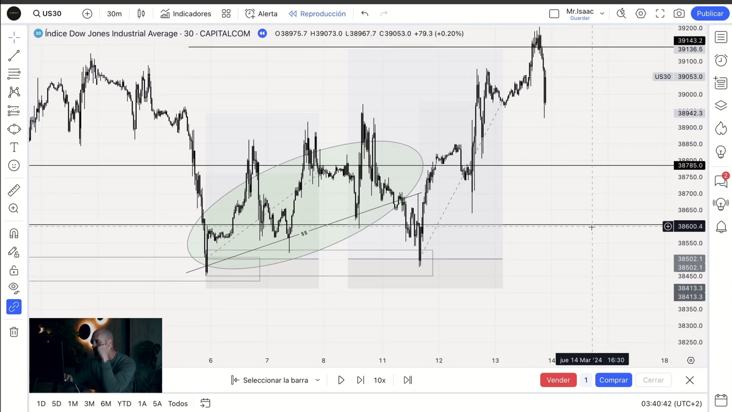 Curso Mr Isaac Ramírez 2024 - Golden Suite Academy 📘📈