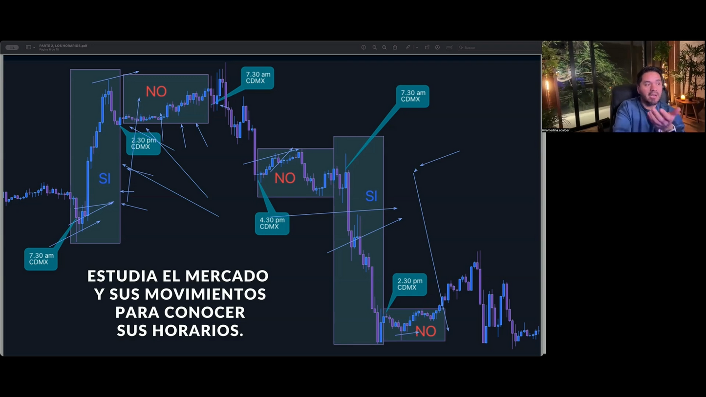 Curso Retiro Intensivo Trading Hiram Medina MTC Fx (Septiembre 2024) 📘📈